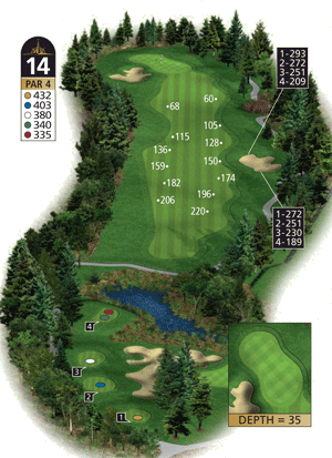 Hole 14 Hole 14 graphic