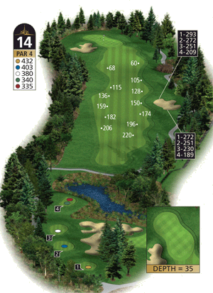 Hole 14 graphic