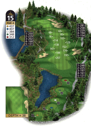 Hole 15 graphic